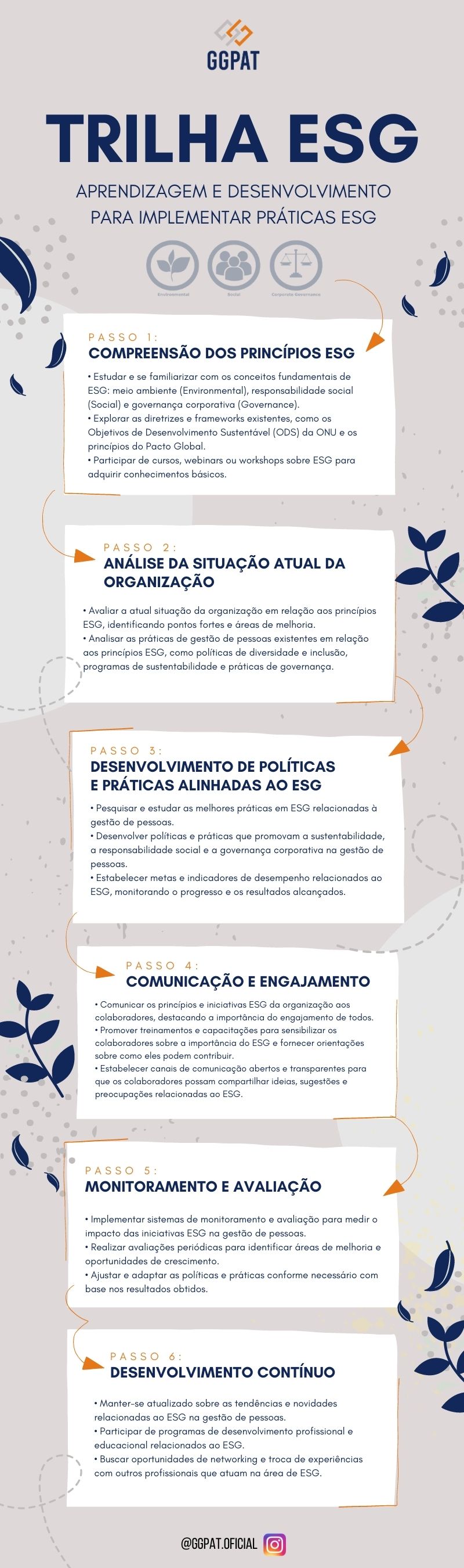 Infográfico Trilha ESG